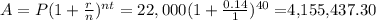 A = P(1 + \frac{r}{n})^{nt} = 22,000(1+\frac{0.14}{1})^{40} = $4,155,437.30