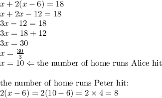 x+2(x-6)=18 \\&#10;x+2x-12=18 \\&#10;3x-12=18 \\&#10;3x=18+12 \\&#10;3x=30 \\&#10;x=\frac{30}{3} \\&#10;x=10 \Leftarrow \hbox{the number of home runs Alice hit} \\ \\&#10;\hbox{the number of home runs Peter hit:} \\&#10;2(x-6)=2(10-6)=2 \times 4=8