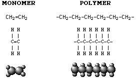 Draw the monomer, given that this polymer forms by addition polymerization. include all h atoms.