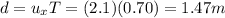 d=u_x T = (2.1)(0.70)=1.47 m