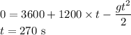 0=3600+1200\times t-\dfrac{gt^2}{2}\\t=270\ \rm s