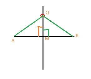 Which of the following is the statement below describing?  if a point is on the bisector of an angle