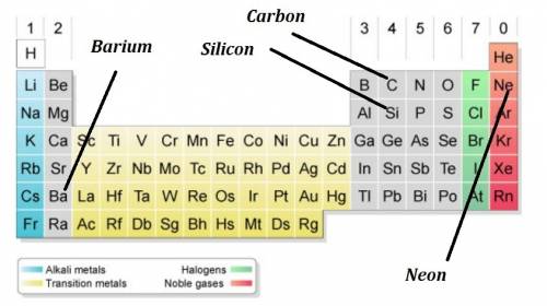 Which two elements have the same number of valence electrons?   a. barium  b. silicon  c. neon  d. c