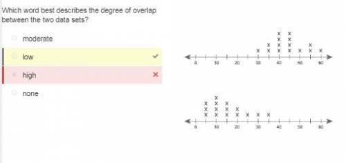 Which word best describes the degree of overlap between the two data sets?  moderate none high low t