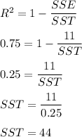 R^2=1-\dfrac{SSE}{SST}\\\\0.75=1-\dfrac{11}{SST}\\\\0.25=\dfrac{11}{SST}\\\\SST=\dfrac{11}{0.25}\\\\SST=44