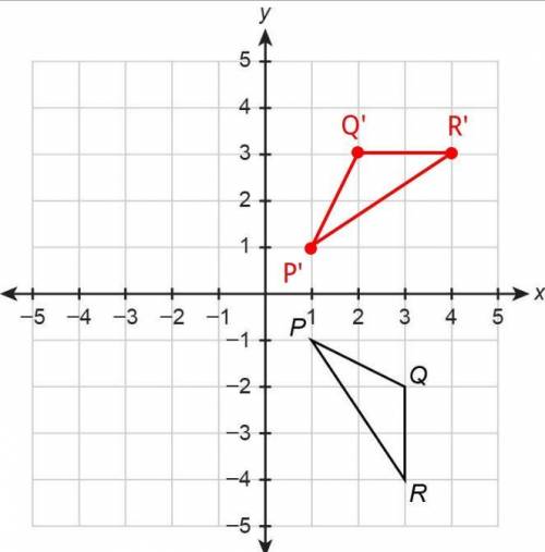 Answer the questions by drawing on the coordinate plane below. draw the image of ∆pqr after a counte