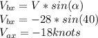 V_{bx} =V*sin(\alpha)\\V_{bx} =-28*sin(40)\\V_{ax} =-18 knots