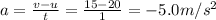 a=\frac{v-u}{t}=\frac{15-20}{1}=-5.0 m/s^2