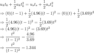 u_kt_k+\dfrac{1}{2}a_kt_k^2=u_st_s+\dfrac{1}{2}a_st_s^2\\\Rightarrow (0)(t-1)+\dfrac{1}{2}(4.96)(t-1)^2=(0)(t)+\dfrac{1}{2}(3.69)t^2\\\Rightarrow \dfrac{1}{2}(4.96)(t-1)^2=\dfrac{1}{2}(3.69)t^2\\\Rightarrow (4.96)(t-1)^2=(3.69)t^2\\\Rightarrow \dfrac{t^2}{(t-1)^2}=\dfrac{4.96}{3.69}\\\Rightarrow \dfrac{t^2}{(t-1)^2}=1.344\\