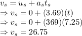 v_s = u_s+a_st_s\\\Rightarrow v_s = 0+(3.69)(t)\\\Rightarrow v_s = 0+(369)(7.25)\\\Rightarrow v_s =26.75