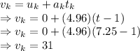 v_k = u_k+a_kt_k\\\Rightarrow v_k = 0+(4.96)(t-1)\\\Rightarrow v_k = 0+(4.96)(7.25-1)\\\Rightarrow v_k =31