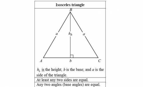 In an isosceles triangle,there are two sides,called legs,that are the same length.the third side is