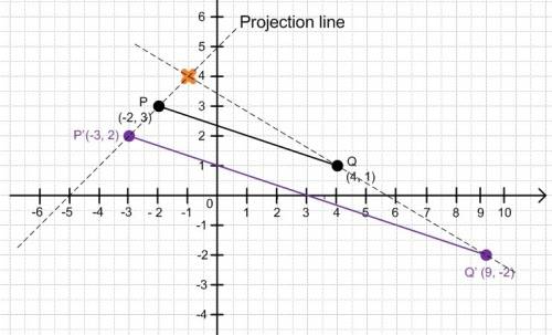 Line pq has endpoints at p (-2,3) and q (4,1). the center of dilation is (-1,4) and the scale factor