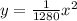 y= \frac{1}{1280}x^2