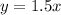 y = 1.5x