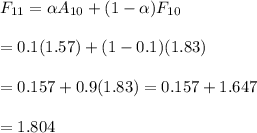 F_{11}=\alpha A_{10}+(1-\alpha)F_{10} \\  \\ =0.1(1.57)+(1-0.1)(1.83) \\  \\ =0.157+0.9(1.83)=0.157+1.647 \\  \\ =1.804