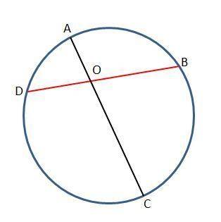 Show that it is not possible for the lengths of the  segments of two intersecting chords to be four