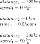 distance_{1}=120km\\speed_{1}=60\frac{km}{h}\\\\distance_{2}=0km\\time_{2}=0.5hours\\\\distance_{3}=180km\\speed_{1}=90\frac{km}{h}\\