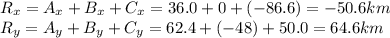 R_x = A_x + B_x + C_x = 36.0 + 0 +(-86.6)=-50.6 km\\R_y = A_y+B_y+C_y = 62.4+(-48)+50.0=64.6 km