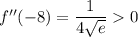 f''(-8)=\dfrac1{4\sqrt e}0