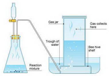 Suppose we now collect hydrogen gas, h2(g), over water at 21◦c in a vessel with total pressure of 74