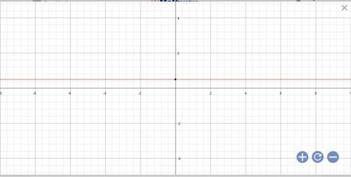 Which line is the graph of y = 1/2 x + 1?  line a line b line c line d