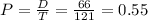 P = \frac{D}{T} = \frac{66}{121} = 0.55