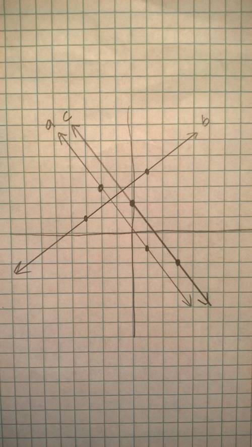 Determine if any are parallel or perpendicular