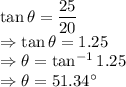 \tan \theta = \dfrac{25}{20}\\\Rightarrow \tan \theta = 1.25\\\Rightarrow \theta = \tan^{-1}1.25\\\Rightarrow \theta = 51.34^\circ