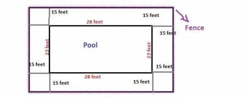 Megan wants to build a fence around her pool. the pool is 28 feet long by 23 feet wide. the fence is