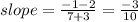 slope = \frac{-1-2}{7+3}=\frac{-3}{10}
