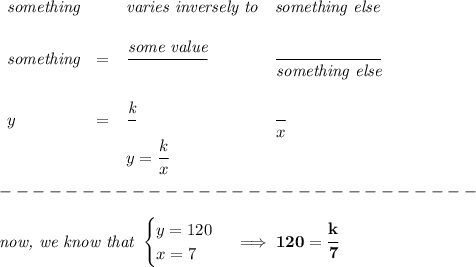 \bf \begin{array}{llllll}&#10;\textit{something}&&\textit{varies inversely to}&\textit{something else}\\ \quad \\&#10;\textit{something}&=&\cfrac{{{\textit{some value}}}}{}&\cfrac{}{\textit{something else}}\\ \quad \\&#10;y&=&\cfrac{{{\textit{k}}}}{}&\cfrac{}{x}&#10;\\&#10;&&y=\cfrac{{{  k}}}{x}&#10;\end{array}\\\\&#10;-----------------------------\\\\&#10;\textit{now, we know that }&#10;\begin{cases}&#10;y=120\\&#10;x=7&#10;\end{cases}\implies 120=\cfrac{k}{7}