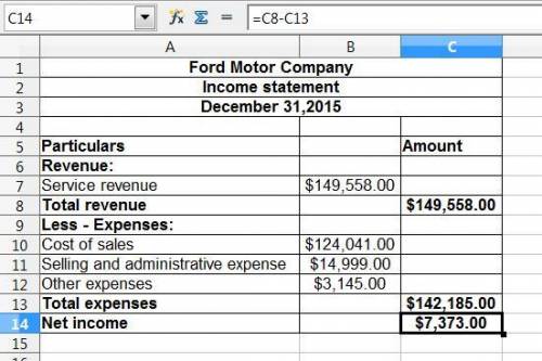 Ford motor company, one of the world’s largest automakers, reports the following income statement ac