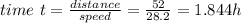 time\ t=\frac{distance}{speed}=\frac{52}{28.2}=1.844h