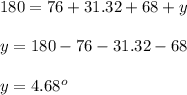 180=76+31.32+68+y\\\\y=180-76-31.32-68\\\\y=4.68^{o}