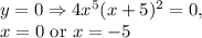 y=0\Rightarrow 4x^5(x+5)^2=0, \\ x=0 \text{ or } x=-5