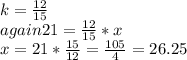 k=\frac{12}{15} \\again 21=\frac{12}{15} *x\\x=21*\frac{15}{12} =\frac{105}{4} =26.25