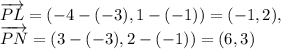 \overrightarrow{PL}=(-4-(-3),1-(-1))=(-1,2),\\ \overrightarrow{PN}=(3-(-3),2-(-1))=(6,3)