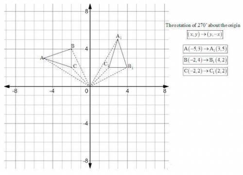 Triangle abc is shown on the graph. what are the coordinates of the image of point b after the trian