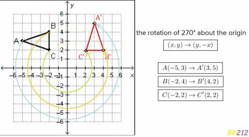 Triangle abc is shown on the graph. what are the coordinates of the image of point b after the trian