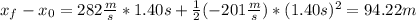 x_f-x_0=282\frac{m}{s} *1.40s+\frac{1}{2}(-201\frac{m}{s})*(1.40s)^2=94.22m