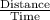 \frac{\textup{Distance}}{\textup{Time}}