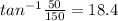 tan^{-1}\frac{50}{150}=18.4
