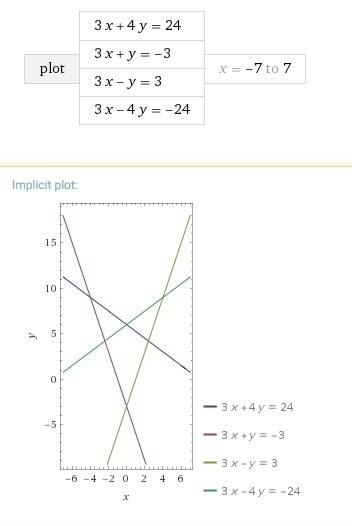 Ineed all these graphed 3x + 4y = 24 3x + y = −3 3x + 4y = 24  3x − y = 3 3x − 4y = −24  3x + y = −3