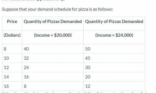 Suppose that your demand schedule for pizza is as follows:  price quantity of pizzas demanded quanti