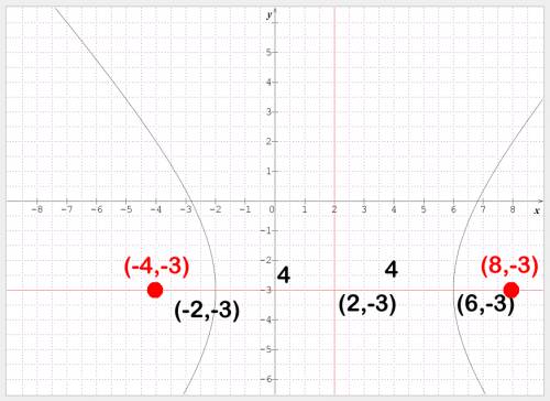 Write the standard equation for the hyperbola with the following conditions:  vertices:  (-2, -3) an