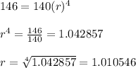 146=140(r)^4 \\  \\ r^4= \frac{146}{140} =1.042857 \\  \\ r= \sqrt[4]{1.042857} =1.010546