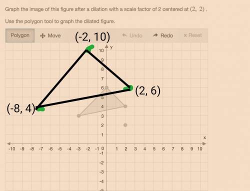 Graph the image of this figure after a dilation with a scale factor of 2 centered at (2, 2)