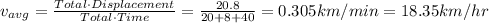 v_{avg}=\frac{Total\cdot Displacement}{Total\cdot Time}=\frac{20.8}{20+8+40}=0.305km/min=18.35km/hr