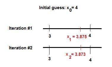 Estimate square root of 15 to the nearest tenth then locate square root 15 on a number line